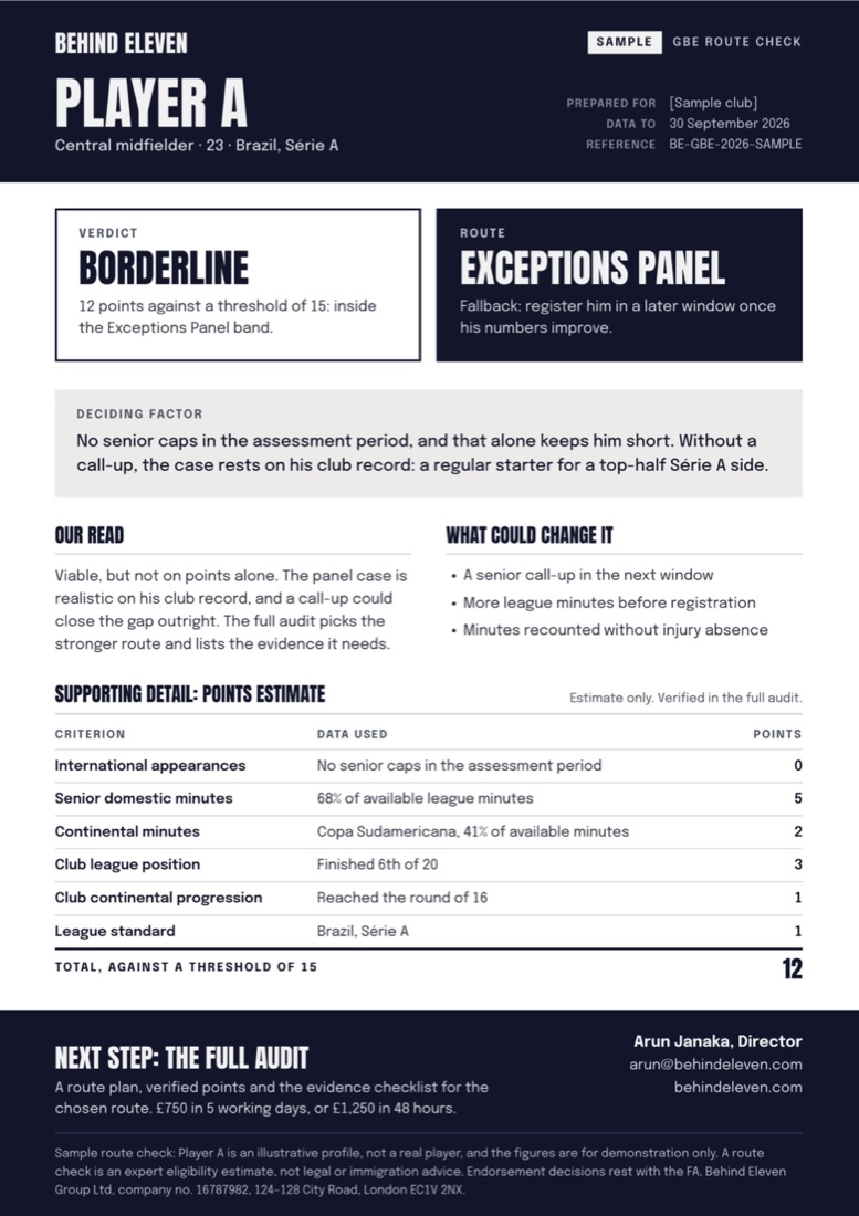 Sample route check for Player A: verdict borderline, route Exceptions Panel, the deciding factor, and the supporting points estimate