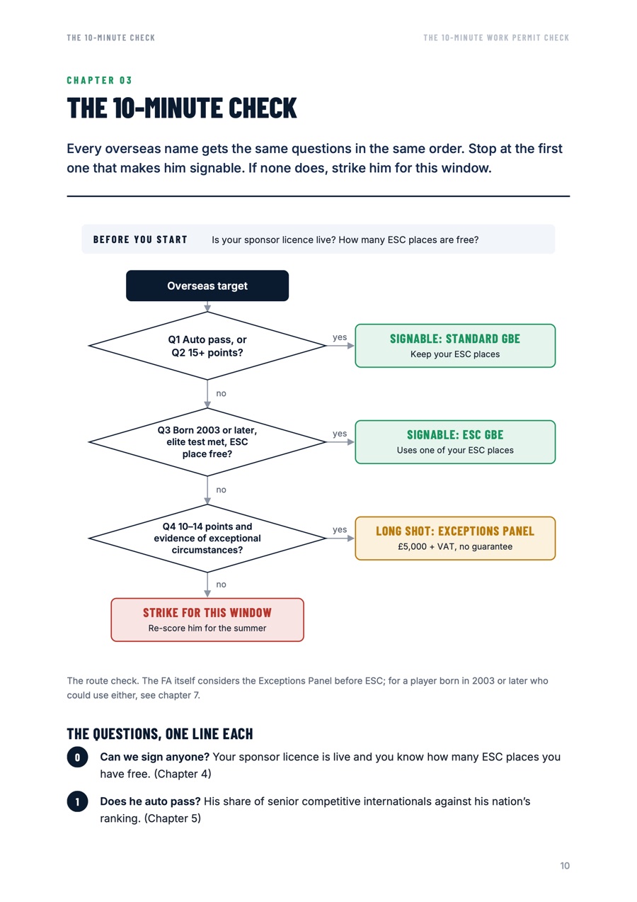 Page from the book showing the route-check flowchart